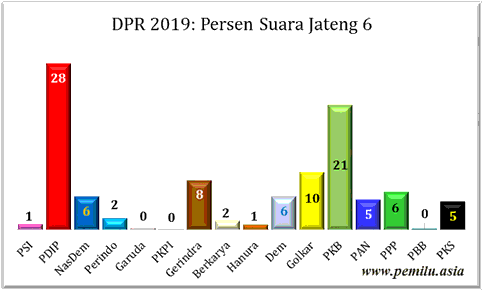 Jateng
